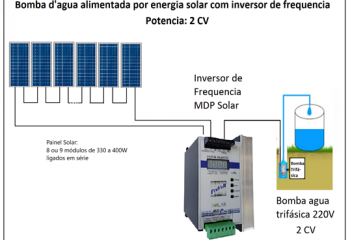 Inversores de Frequência solar para bombas d'água PI500-S
