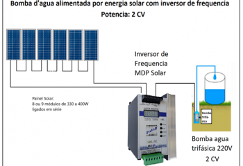 Solar Frequency Inverters for water pumps PI500-S